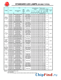 Datasheet BL-B2134G-1 manufacturer Yellow Stone